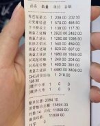 門(mén)店金牌運(yùn)營(yíng)，支招了……