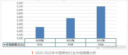 美妝開店，怎樣最省心省力？