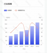 各大美妝巨頭，加碼香水賽道
